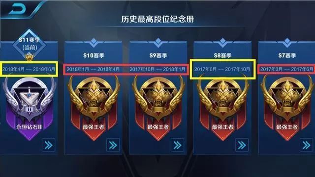 王者榮耀即將上線新模式：全新英雄數(shù)據曝光