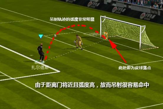 FIFA足球世界吊射怎么踢？吊射高命中率技巧