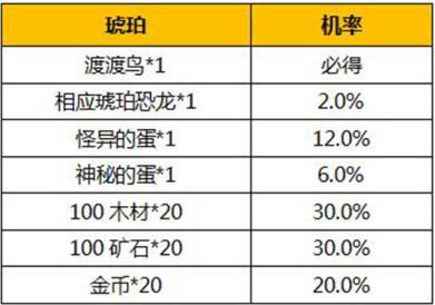 我的恐龍隨機概率公布 不朽龍蛋概率是多少