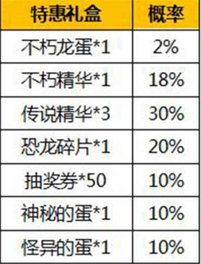 我的恐龍隨機概率公布 不朽龍蛋概率是多少