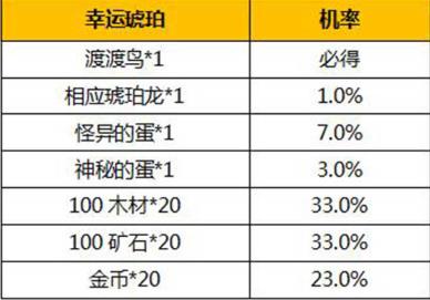 我的恐龍隨機(jī)概率公布 不朽龍蛋概率是多少