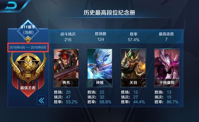 王者榮耀S12賽季段位繼承圖：S12更新內(nèi)容一覽