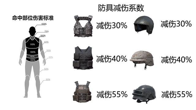 絕地求生刺激戰(zhàn)場(chǎng)狙擊槍傷害解讀：命中各個(gè)部位傷害數(shù)據(jù)