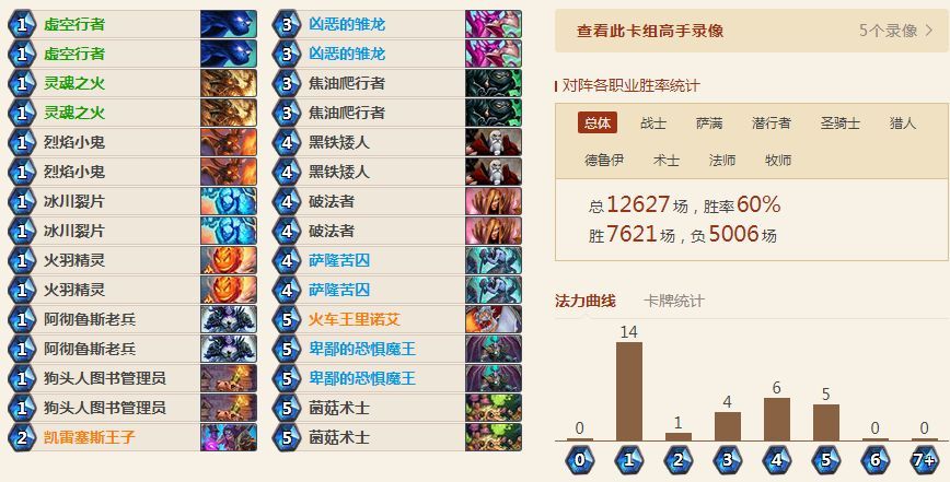 爐石傳說女巫森林最強平民卡組分享：60%勝率只需要4000塵