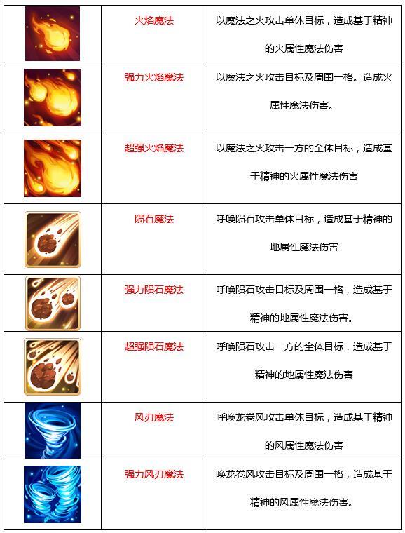 魔力寶貝手機(jī)版魔法師怎么加點(diǎn)最好？魔術(shù)師最強(qiáng)加點(diǎn)選擇推薦詳解