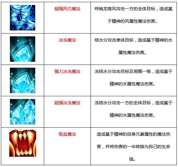 魔力寶貝手機(jī)版魔法師怎么加點(diǎn)最好？魔術(shù)師最強(qiáng)加點(diǎn)選擇推薦詳解