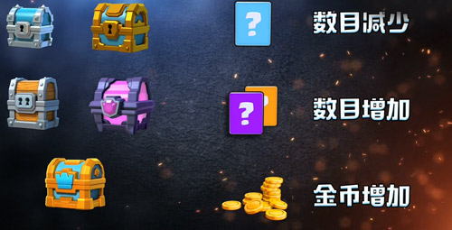 皇室戰(zhàn)爭(zhēng)寶箱改動(dòng)