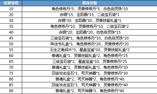 山海異聞錄6月20日不刪檔測(cè)試活動(dòng)