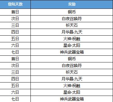 山海異聞錄6月20日不刪檔測(cè)試活動(dòng)