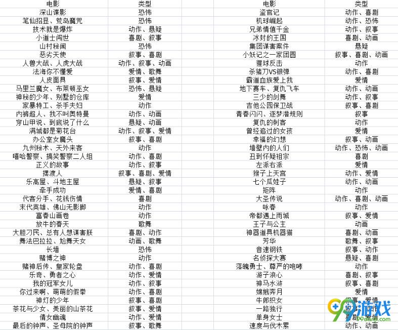 票房大賣王電影類型怎么選擇 票房大賣王電影類型選擇攻略