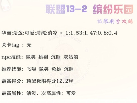 奇跡暖暖聯(lián)盟13-2搭配推薦，繽紛樂園高分攻略