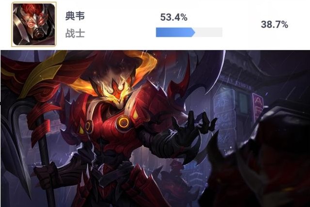 王者榮耀S11賽季末英雄調(diào)整：張良勝率下跌疑似暗削、典韋依舊主流