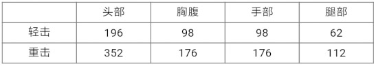 CF手游無影手斧1