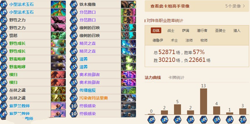 爐石傳說2018標(biāo)準(zhǔn)超生德卡組，天梯57%勝率上傳說