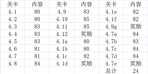 FIFA足球世界法國第四章怎么過？法國第四章詳細攻略