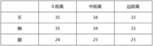 CF手游AK47-企鵝電競