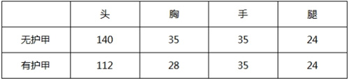 CF手游AK47-企鵝電競