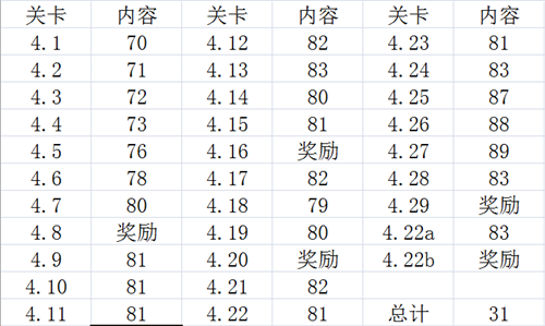 FIFA足球世界東歐第四章怎么過？東歐關(guān)卡難點分析