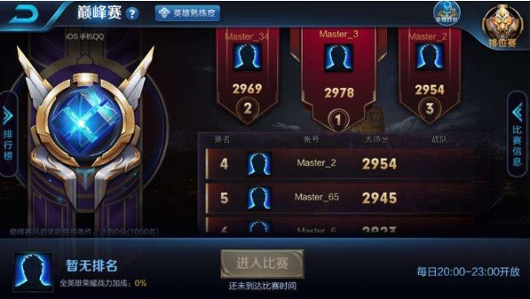 王者榮耀巔峰賽什么時(shí)候開(kāi)始？巔峰賽開(kāi)啟時(shí)間介紹
