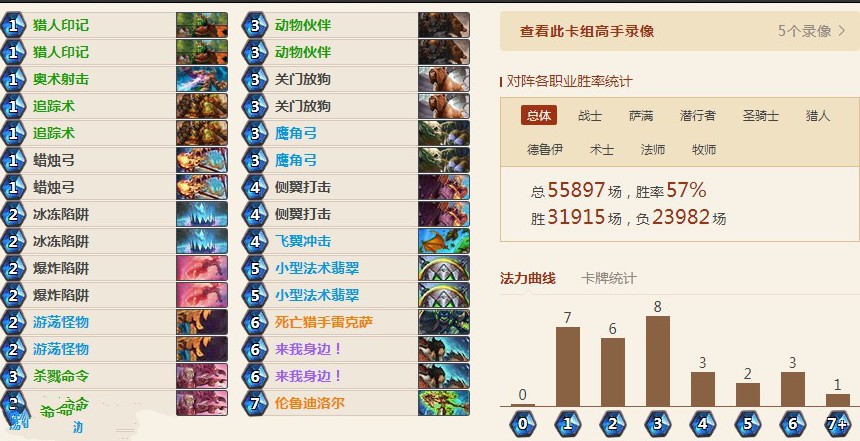 爐石傳說AP獵人卡組推薦 AP獵人對局思路