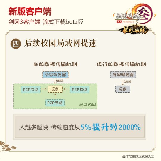 最新圖片