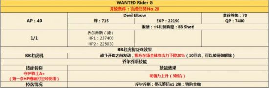 FGOCCC活動通緝本攻略，通緝本解鎖條件