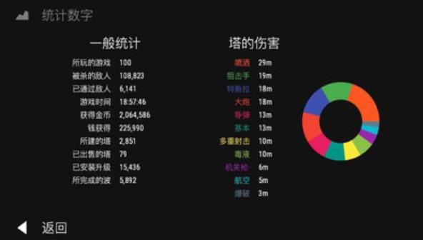 無限塔防手機游戲最新版下載截圖3