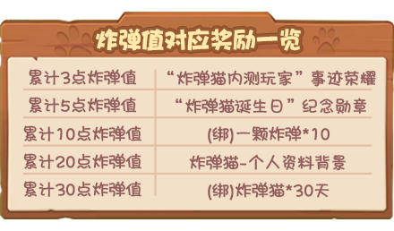 《推理學(xué)院》炸彈貓上線！限時(shí)活動(dòng)助你玩出精彩