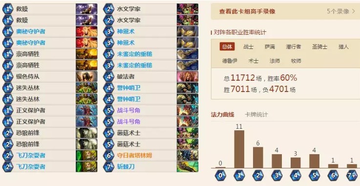爐石傳說最強奧秘騎卡組推薦：女巫森林60%勝率卡組