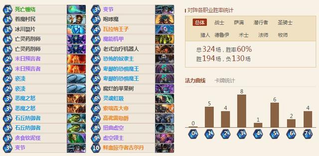 爐石傳說(shuō)快樂(lè)術(shù)卡組推薦 6月美服登頂卡組推薦