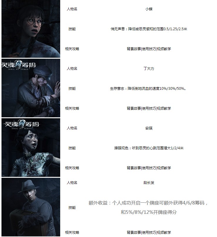 靈魂籌碼人物大全 全人物背景故事匯總