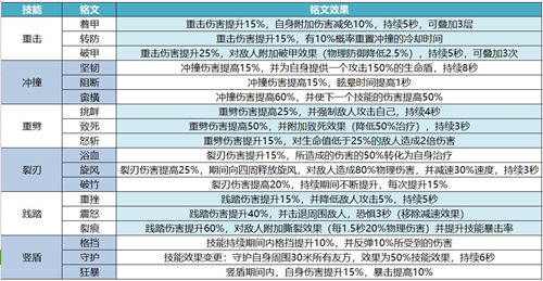 我叫MT4戰(zhàn)士PVP銘文搭配 戰(zhàn)士PK銘文