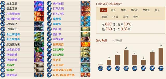爐石傳說(shuō)HCT意大利站冠軍hunterace卡組推薦 hunterace卡組分析