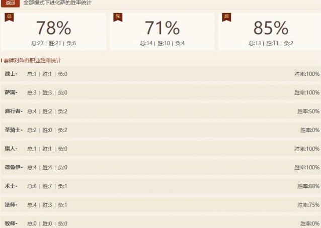 爐石傳說異變薩2018卡組分享：78%勝率上傳說卡組推薦