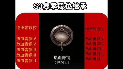 絕地求生刺激戰(zhàn)場(chǎng)S3賽季段位繼承規(guī)則
