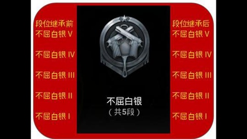 絕地求生刺激戰(zhàn)場(chǎng)S3賽季段位繼承規(guī)則