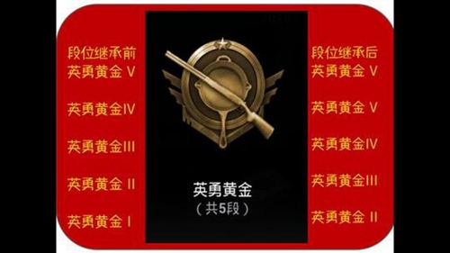 絕地求生刺激戰(zhàn)場(chǎng)S3賽季段位繼承規(guī)則