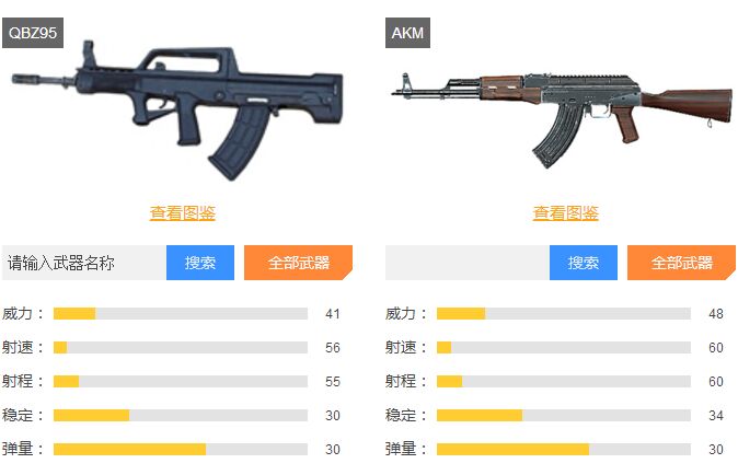 刺激戰(zhàn)場qbz和ak哪個好 qbz95全面分析