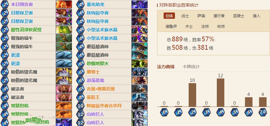 爐石傳說HCT夏季總決賽冠軍卡組 BunnyhopporHCT夏季總決賽卡組推薦