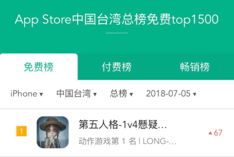 《第五人格》今日iOS全球上線 超高品質獲全球玩家關注