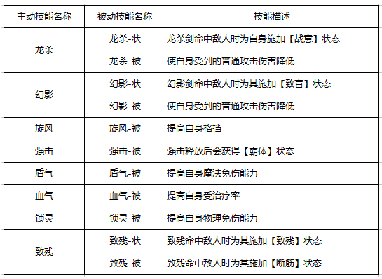 自由幻想手游劍客技能搭配推薦  劍客技能介紹