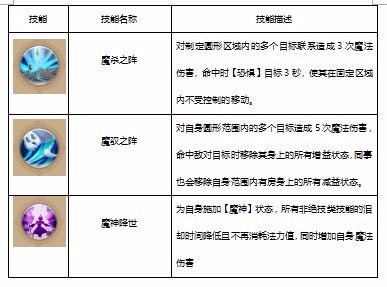 自由幻想術(shù)士技能介紹 術(shù)士技能分析