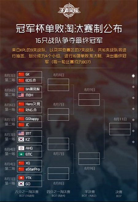 冠軍杯國際賽總決賽門票12點正式開售