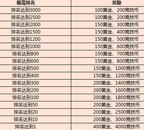 三十六計手游黃金怎么得 前期獲取方法