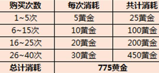三十六計手游黃金怎么得 前期獲取方法