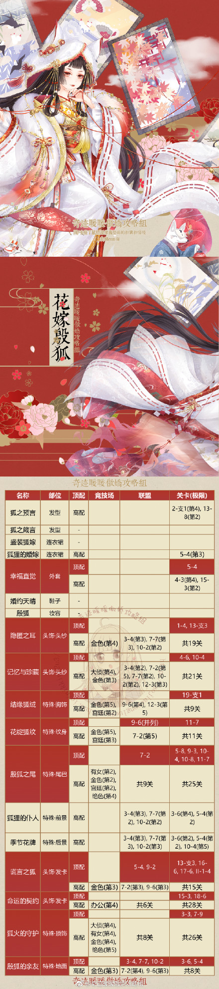 奇跡暖暖花嫁殷狐高分怎么搭配 奇跡暖暖花嫁殷狐高分頂配解析