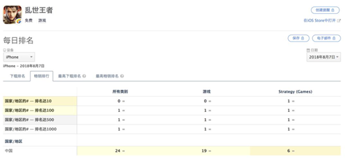 將推出首部SLG玩家史冊，《亂世王者》品牌打造再進一步 