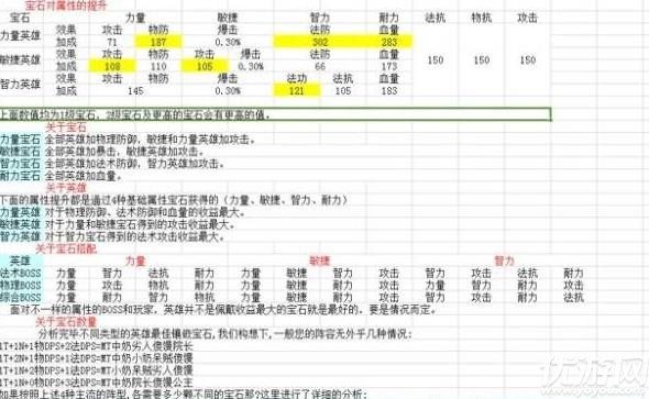 我叫MT4寶石屬性大全 我叫MT4各寶石屬性匯總介紹