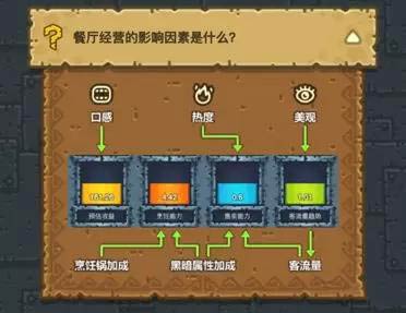 黑暗料理王