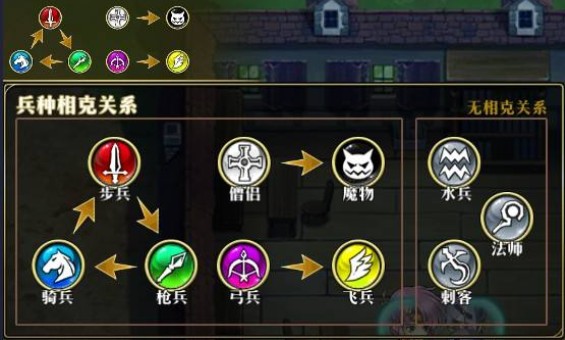 夢幻模擬戰(zhàn)手游兵種升級材料怎么得？兵種升級材料獲取方法